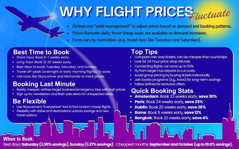 Infographic: Cheap flights to Lisbon