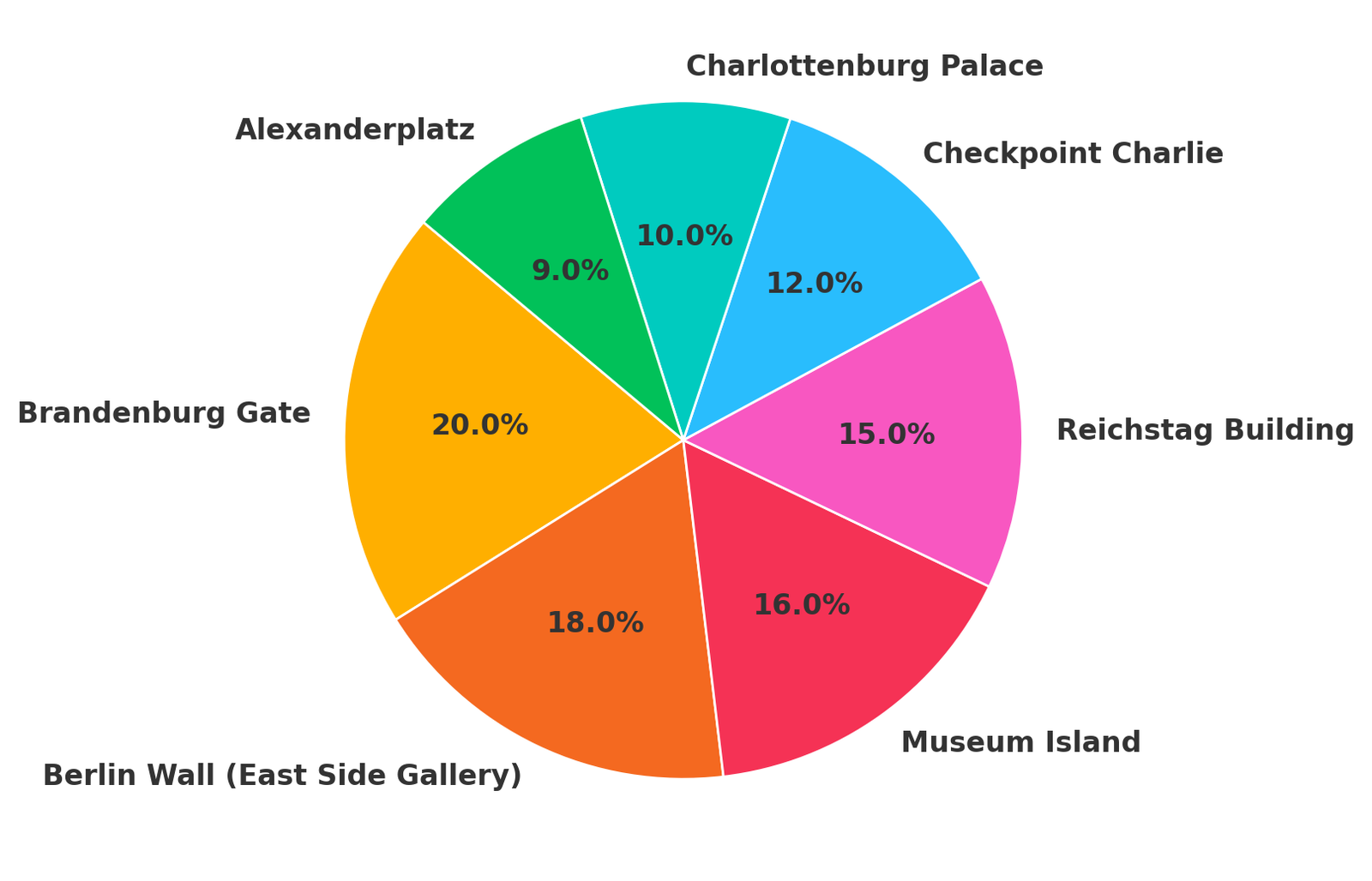 Most Visited Tourist Attractions in Berlin